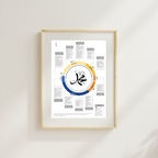Prophet Time- Block Poster