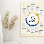 Prophet Time- Block Poster