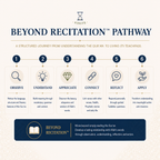 Beyond Recitation Workshop