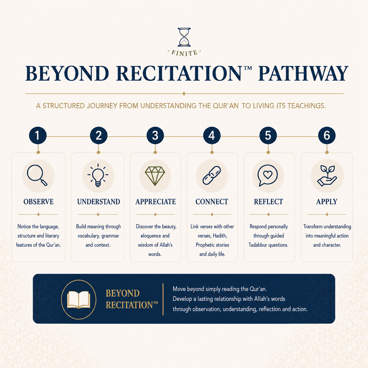 Beyond Recitation Workshop